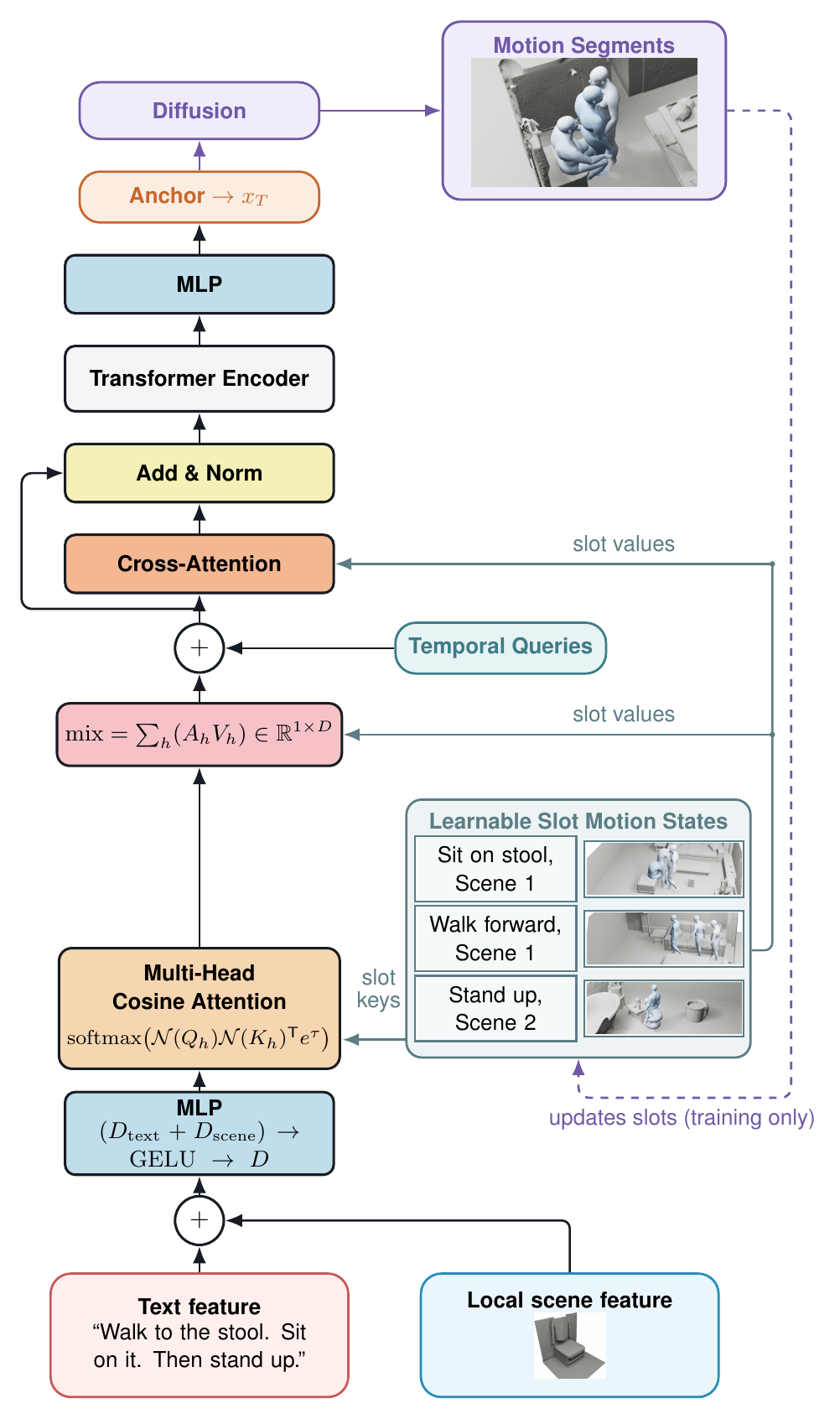 Motion-state planner architecture
